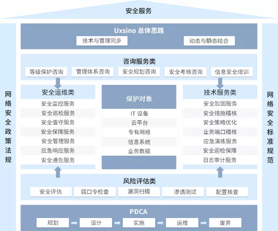 賽迪報告顯示 優炫軟件連續兩年位居安全服務市場前列，信息技術咨詢服務持續領先