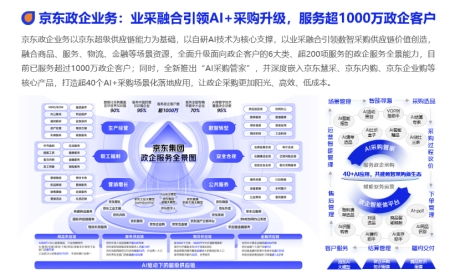 京東政企業務入選 2026 數智化采購發展報告 ,獲 年度解決方案與技術服務提供商 稱號