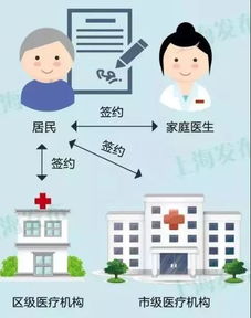 長(zhǎng)寧區(qū)50歲以上家庭簽約服務(wù)全面推進(jìn)，江蘇路街道各服務(wù)站咨詢點(diǎn)信息全覽