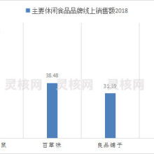北京靈動核心信息咨詢有限責任公司 專業信息咨詢服務提供商